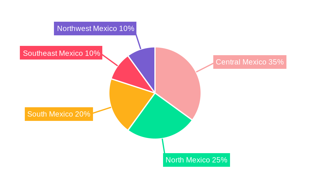 Mexico Small Home Appliances Market Regional Share