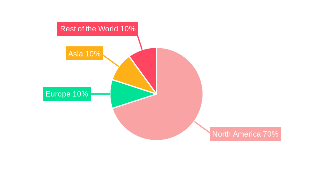 Mexico Surveillance Analog Camera Market Regional Share