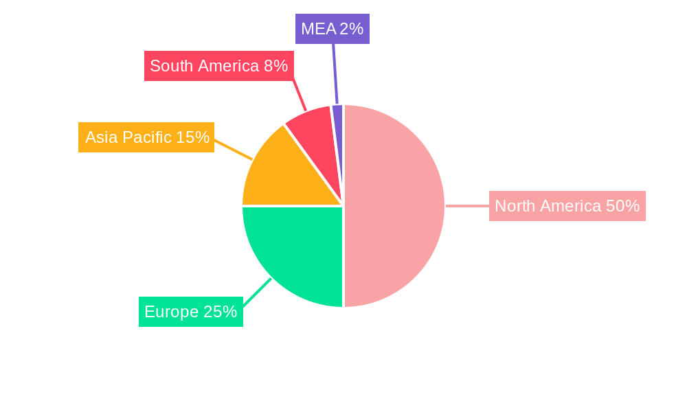 Mezcal Market Regional Share
