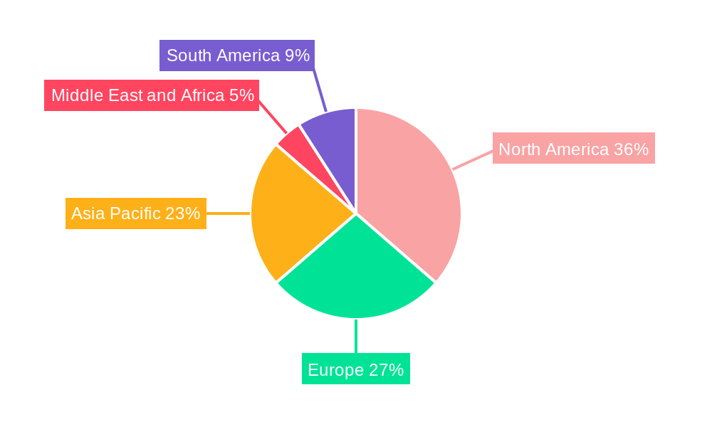 Microbiome Sequencing Services Market Regional Share