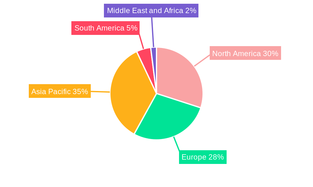 Micronized PTFE Market Regional Share