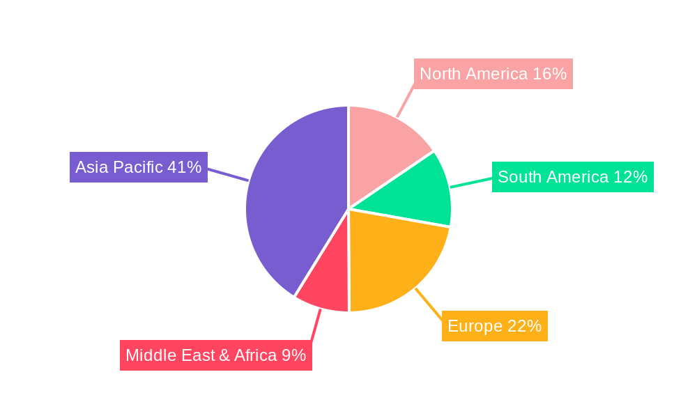 Micronutrient Fertilizers Market Regional Share