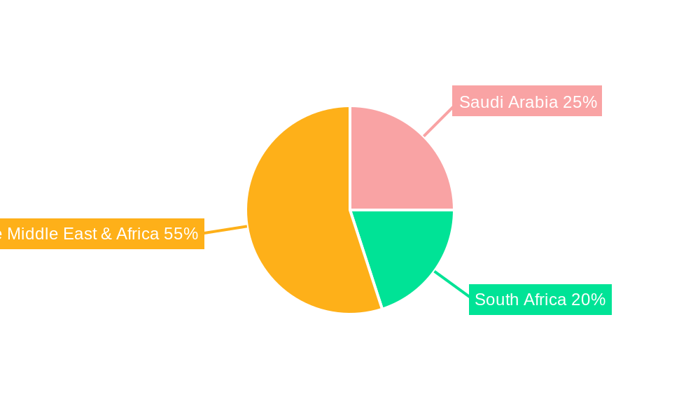 Middle East & Africa Clean Label Ingredients Market Regional Share