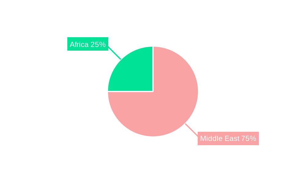 Middle East & Africa Construction Adhesives & Sealants Market Regional Share