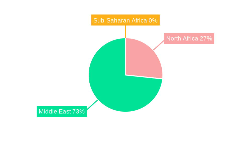 Middle East & North Africa Taxi Market Regional Share