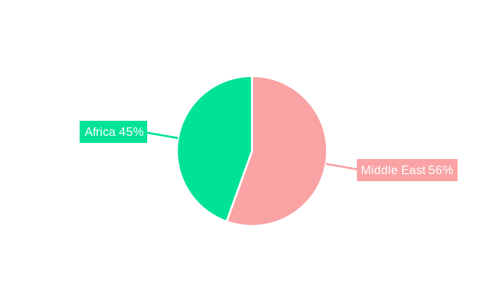 Middle East And Africa Aircraft Engine MRO Market Regional Share