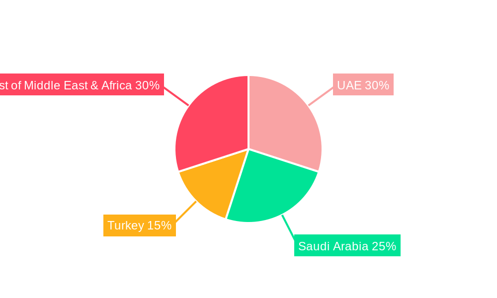 Middle East And Africa Freighter Aircraft Market Regional Share