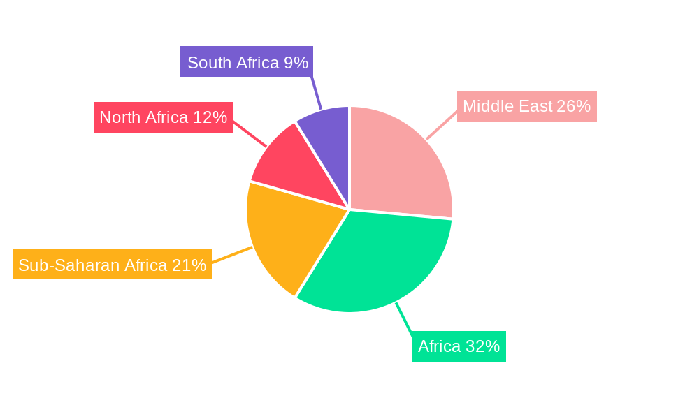 Middle East And Africa Transformer Market Regional Share