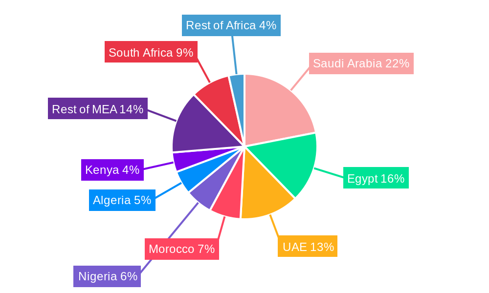 Middle-East And Africa Wood Coatings Market Regional Share