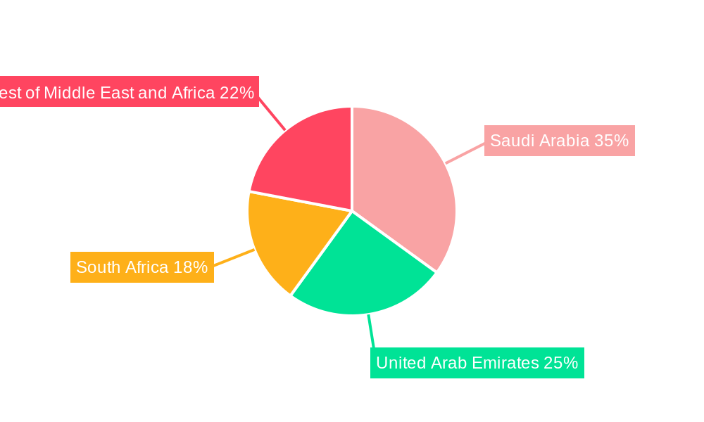 Middle East and Africa Christmas Tree Market Regional Share