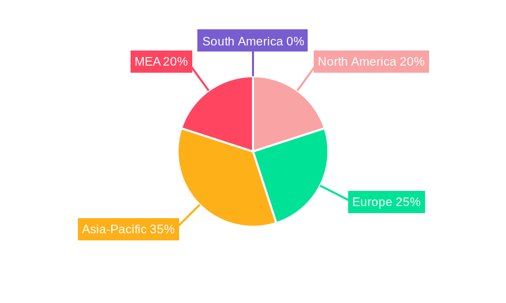Middle-East and Africa Consumer Battery Market Regional Share