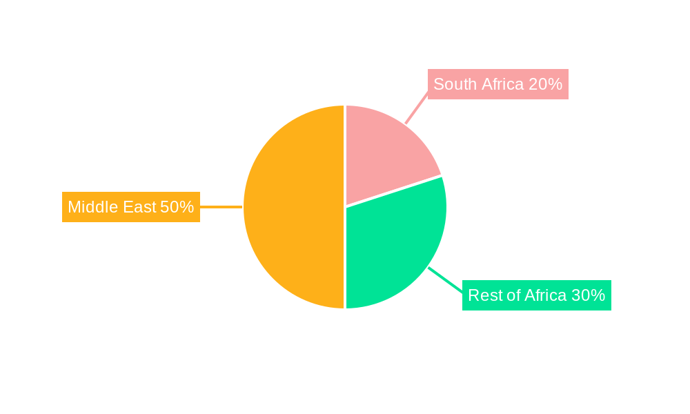 Middle East and Africa Cooling Systems Market Regional Share