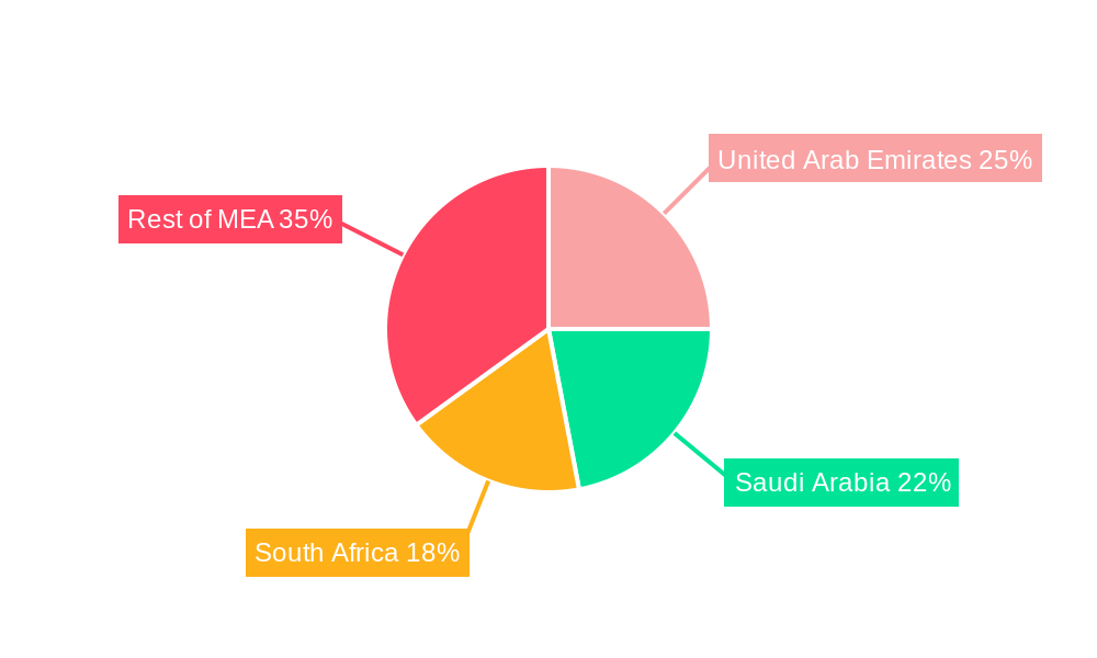 Middle East and Africa Electric Drives Market Regional Share