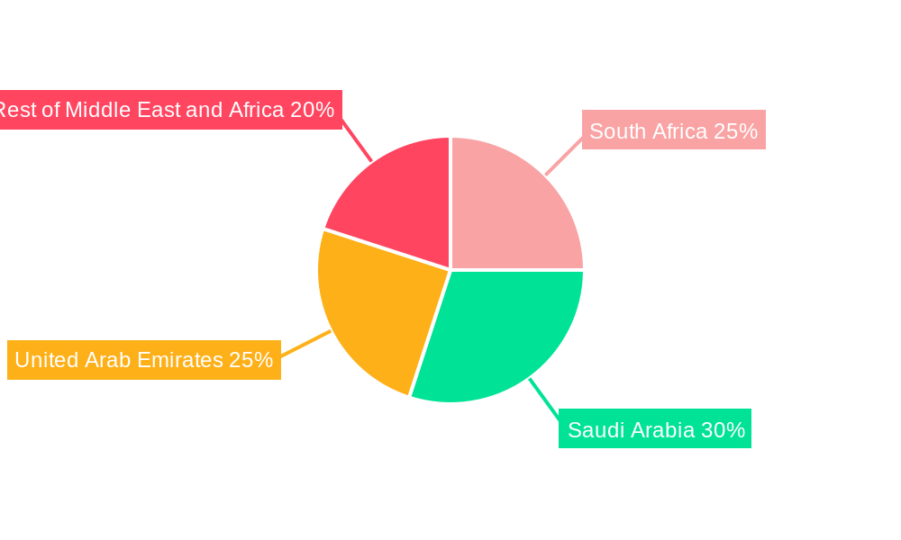 Middle East and Africa Frozen Snacks Industry Regional Share