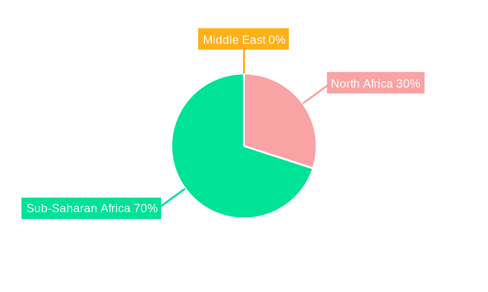 Middle East and Africa Nutricosmetics Industry Regional Share