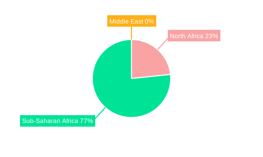 Middle-East and Africa Portable Generator Market Regional Share