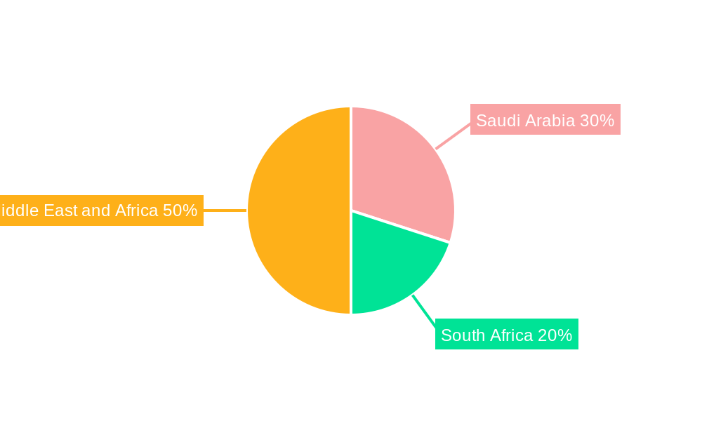Middle East and Africa Sealants Market Regional Share