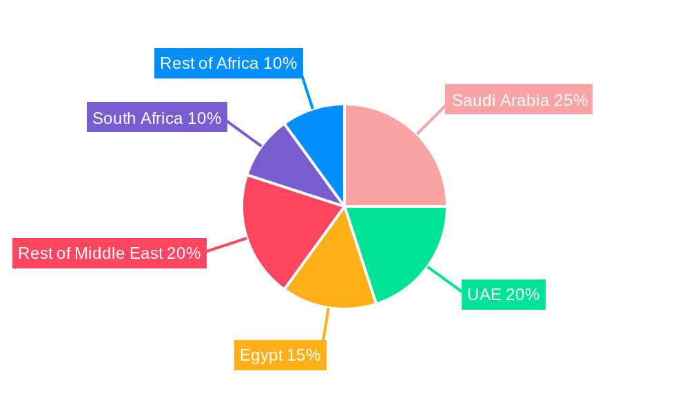 Middle East and Africa Travel Insurance Industry Regional Share