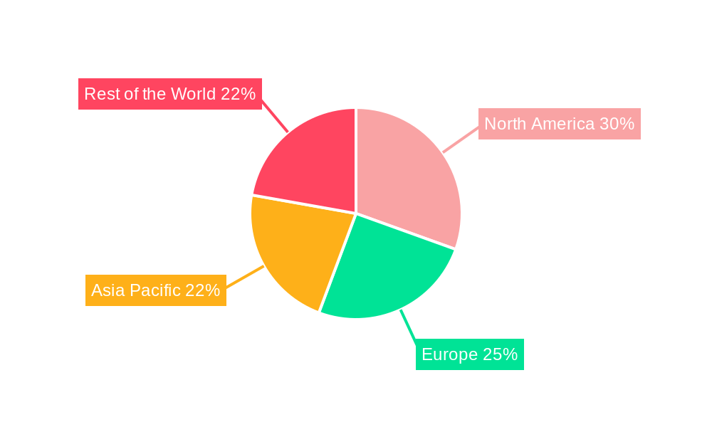 Mobile Analytics Software Industry Regional Share