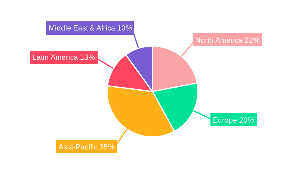 Monopropylene Glycol Market Regional Share