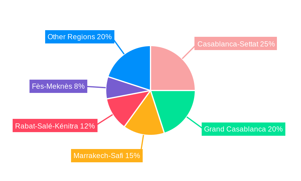 Morocco Plastic Bottles Market Regional Share
