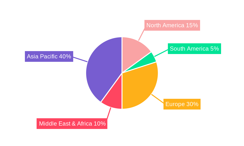 Mumbai Data Center Market Regional Share