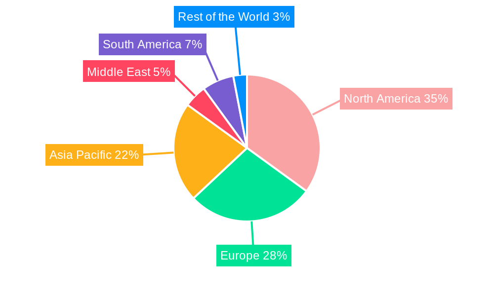 Myeloproliferative Disorder Therapeutics Industry Market Share by Region - Global Geographic Distribution