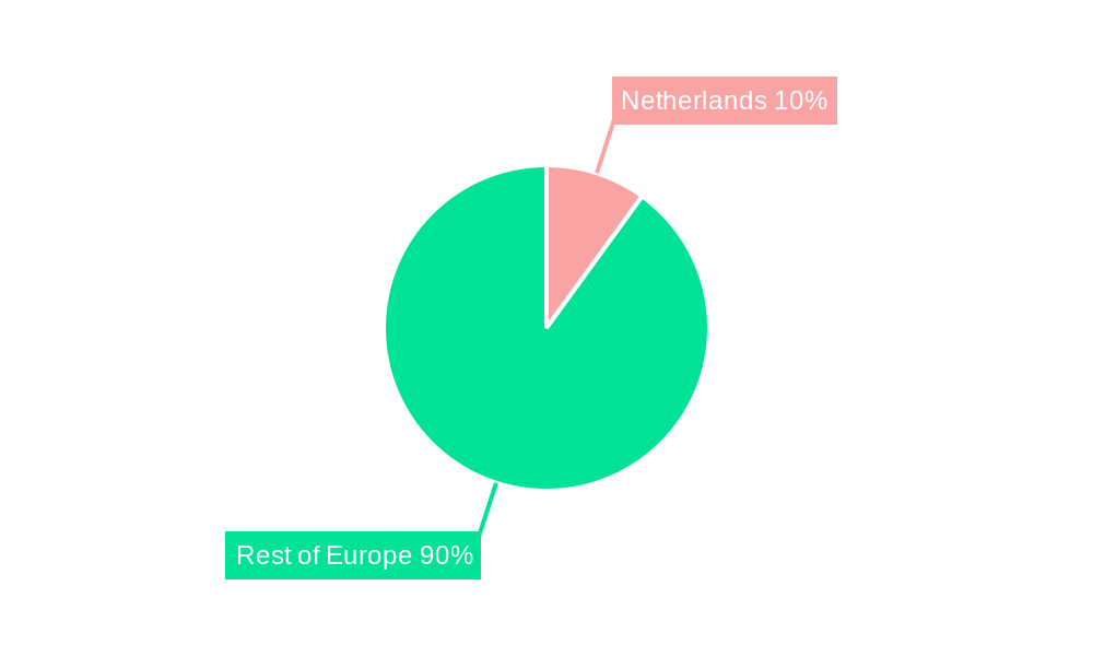 Netherlands Aesthetic Devices Industry Regional Share
