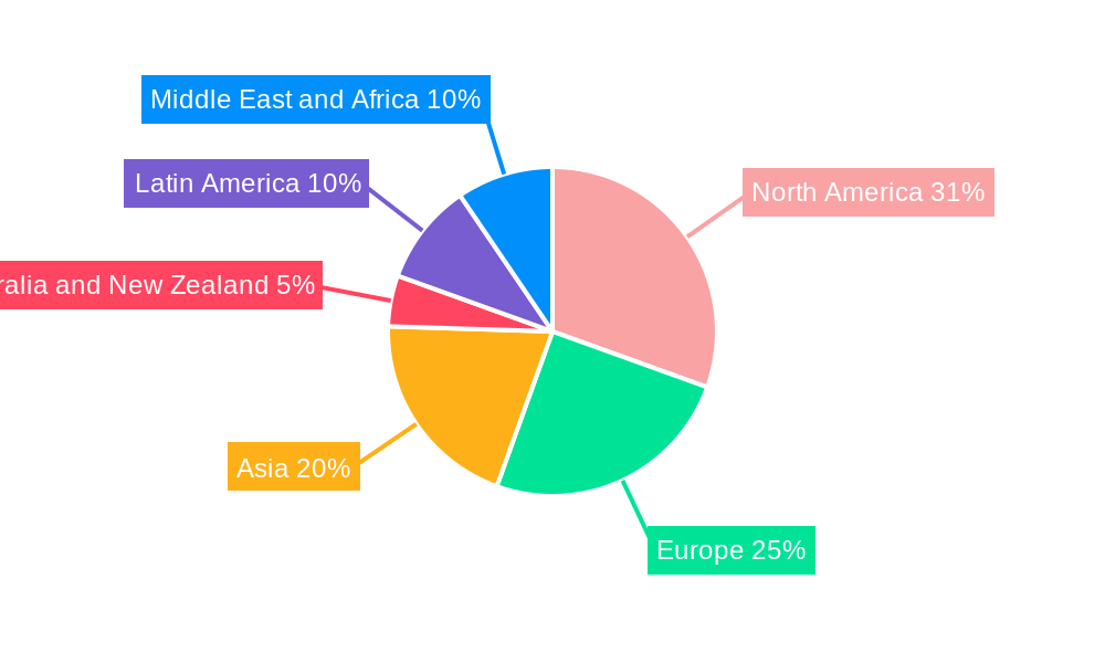Network Bandwidth Management Software Market Regional Share