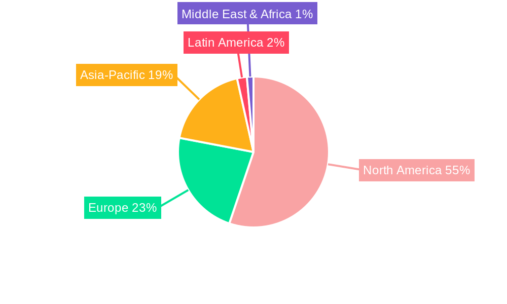 New York Data Center Market Regional Share