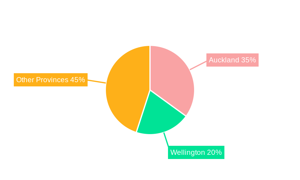 New Zealand Continuous Glucose Monitoring Devices Market Regional Share
