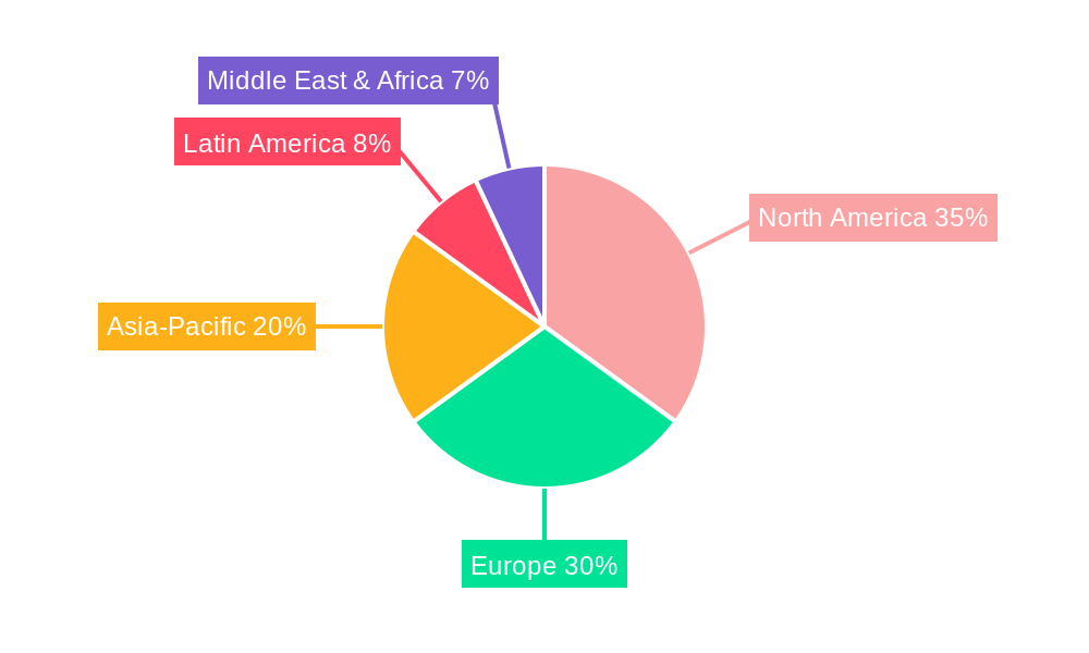 Newspaper Industry Regional Share