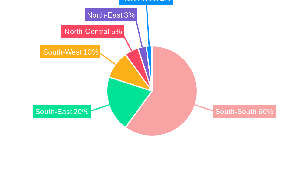 Nigeria Oil and Gas Midstream Market Regional Share