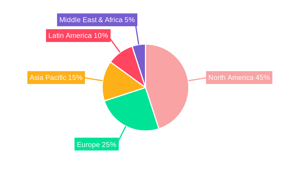 North America Almond Milk Market Regional Share