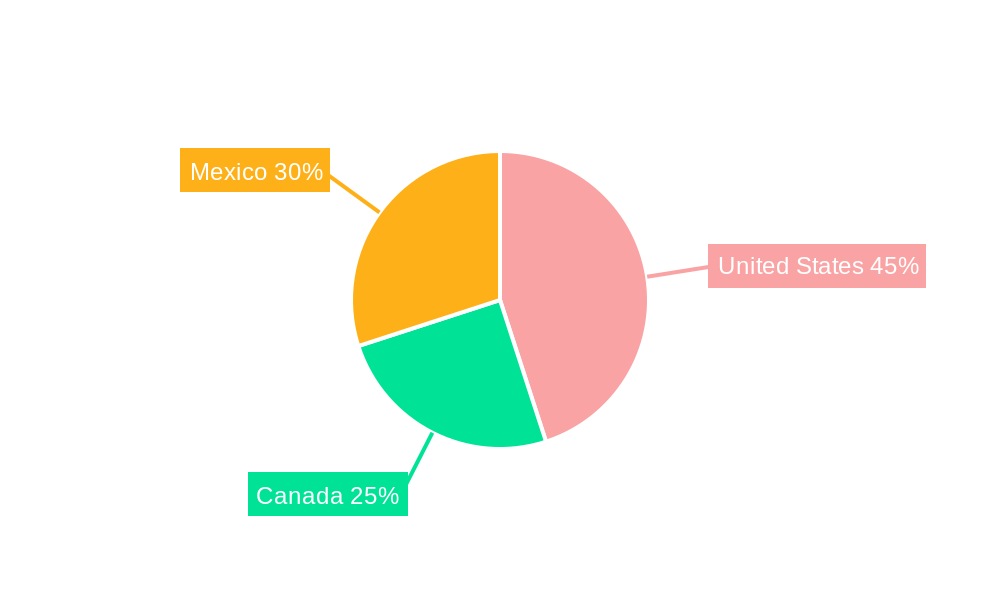 North America Aroma Chemicals Regional Share