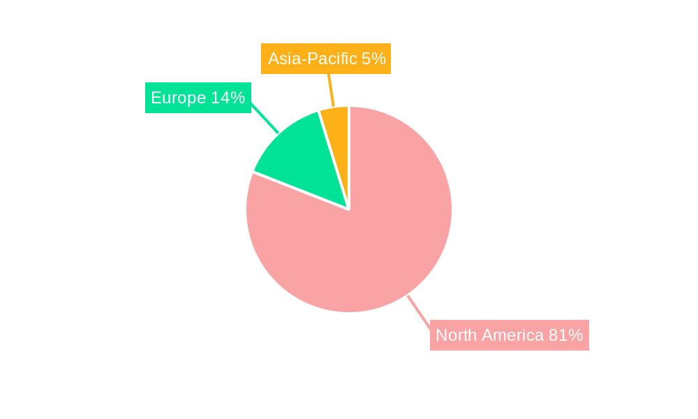 North America Body Temperature Monitoring Market Regional Share