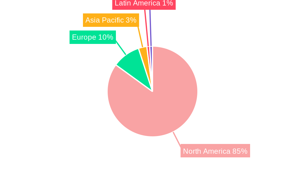 North America Casino Gambling Market Regional Share