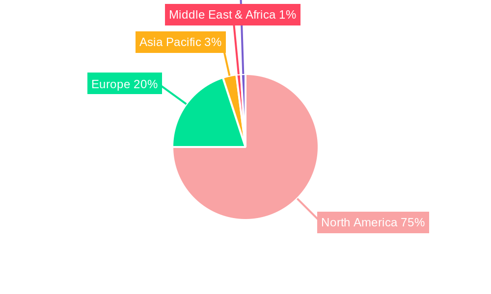 North America Charter Jet Services Market Regional Share