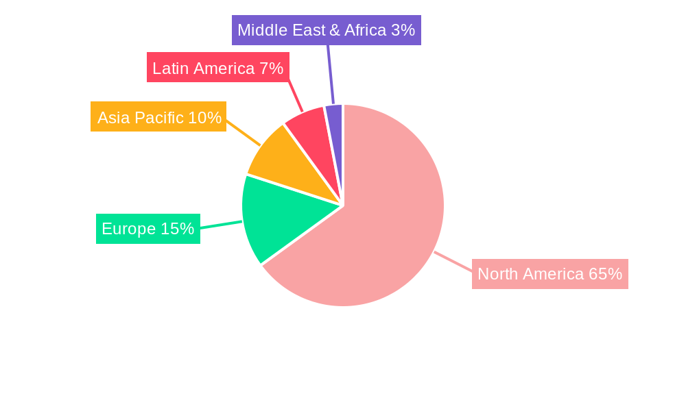 North America Forage Seed Market Regional Share