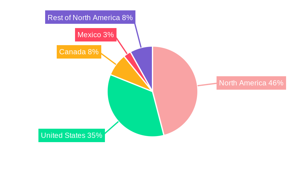 North America Frozen Snacks Market Regional Share