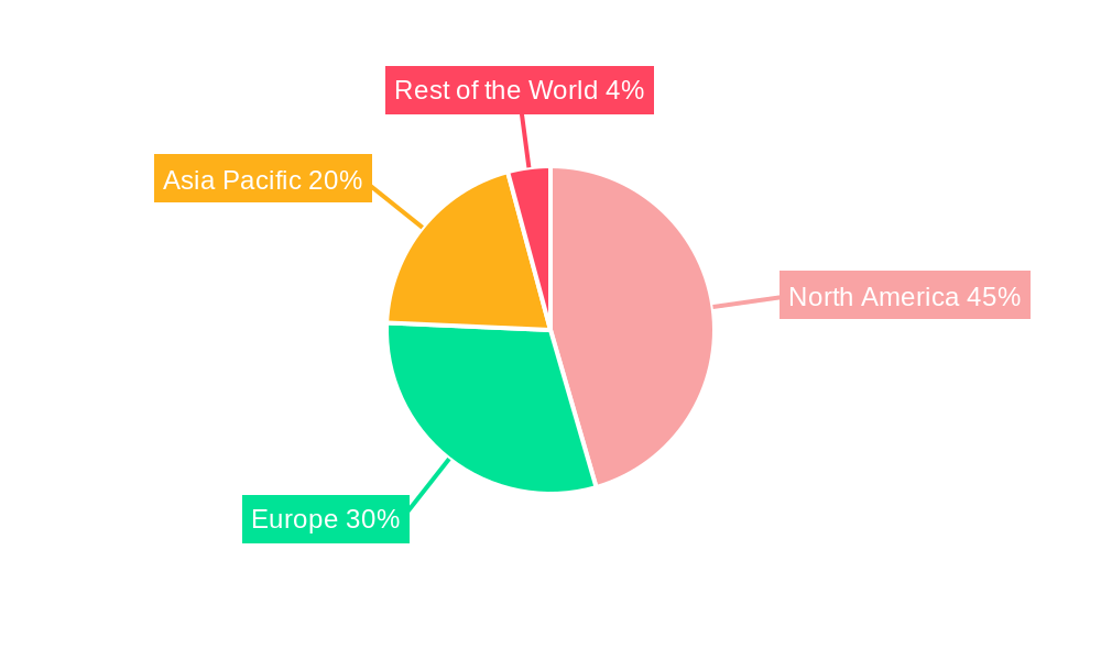 North America Home-care Monitoring and Diagnostics Market Regional Share