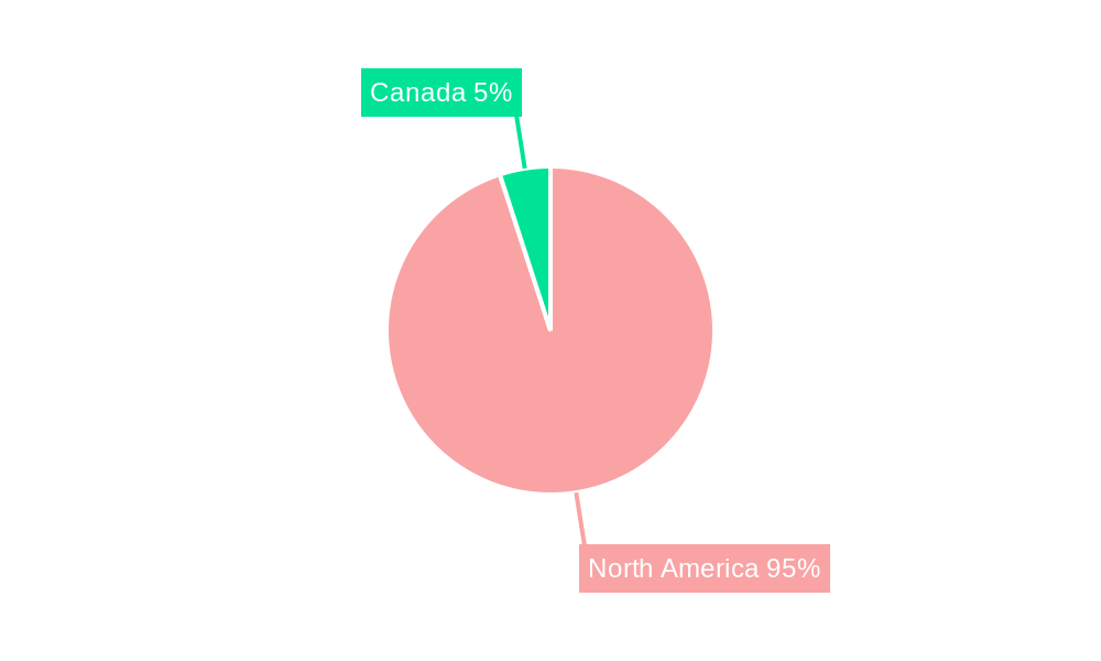 North America Naval Vessels Market Regional Share