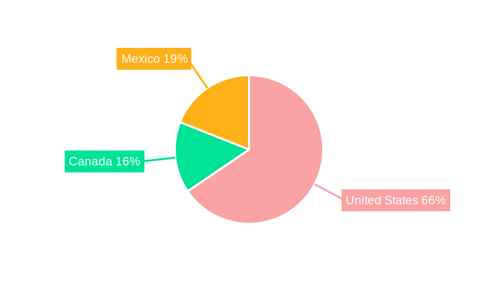 North America PVC Pipes Industry Regional Share