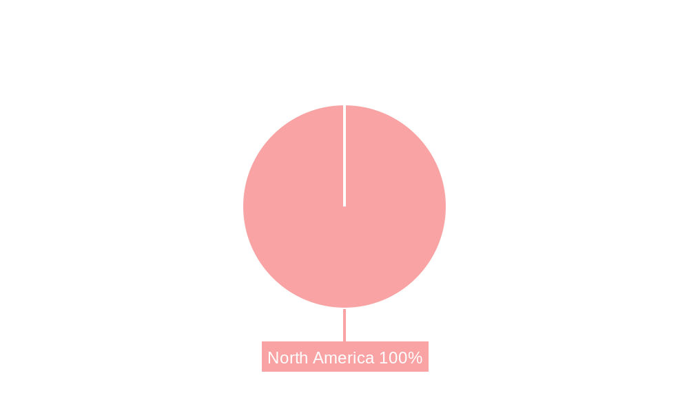 North America Pharmaceutical Logistics Industry Regional Share