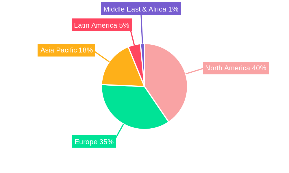 North America Pharmaceutical Plastic Packaging Market Regional Share