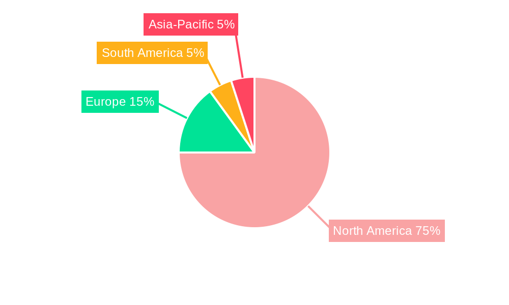 North America Soybean Seed Treatment Market Regional Share