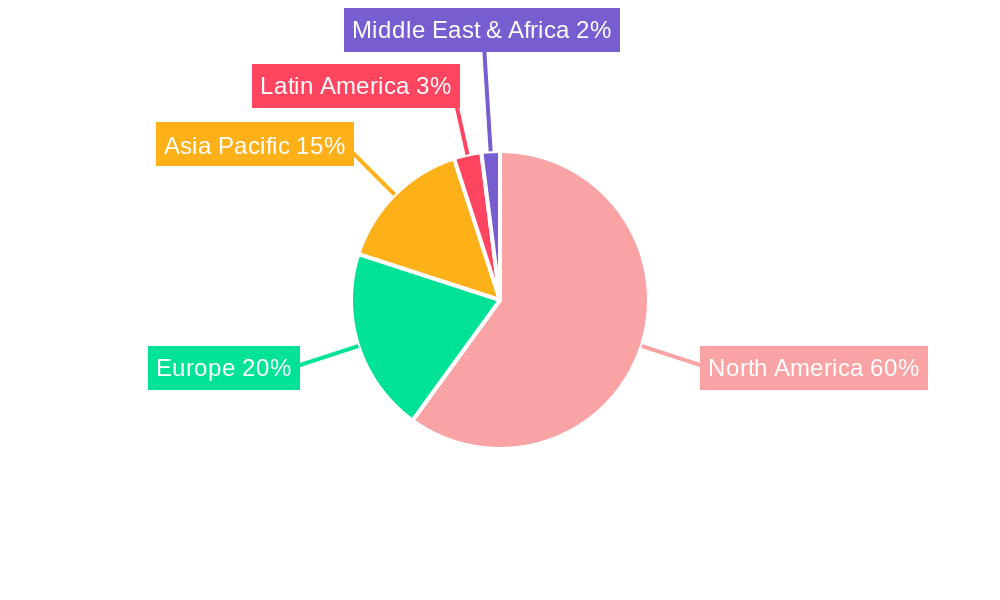 North America Sugar Substitutes Industry Regional Share