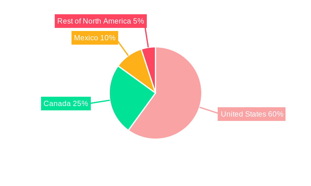 North America Swine Feed Premix Market Regional Share