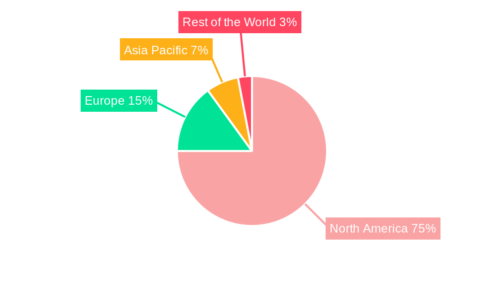 North America Venture Capital Investment Market Regional Share