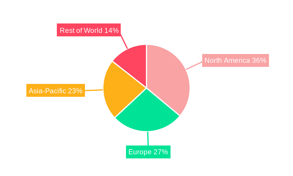 Nursing Robots Market Regional Share